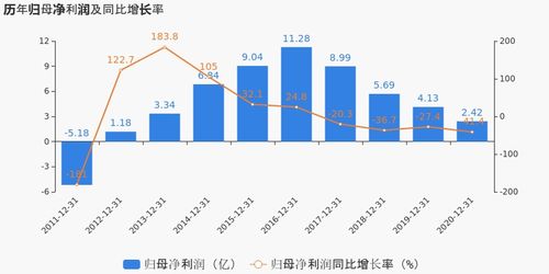 中國西電歸母凈利潤同比下降 深入剖析項(xiàng)目投資回報(bào)挑戰(zhàn)與未來展望