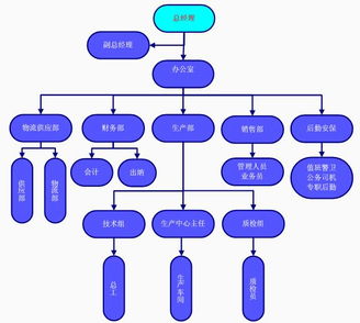 電動(dòng)汽車充電基礎(chǔ)設(shè)施投資項(xiàng)目可行性研究報(bào)告（基于發(fā)改委甲級(jí)資質(zhì)視角）
